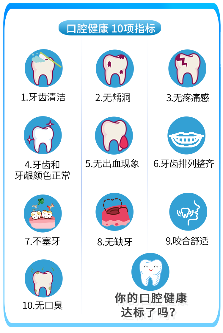 你嘅牙齒真嘅健康嗎？