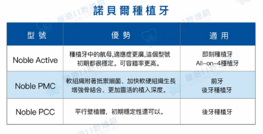 珠海種植牙價錢：專家比你科普唔同種植體嘅價錢及其原因