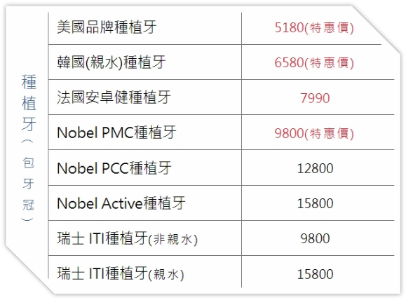 珠海種植牙費用：一次嘅種牙經歷告訴你，係珠海睇牙嘅費用