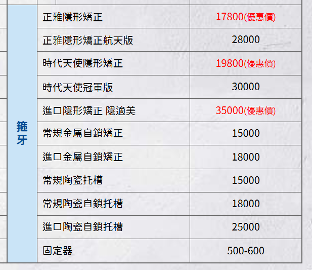 澳門箍牙價錢需要多少，什麽情況需要做箍牙？
