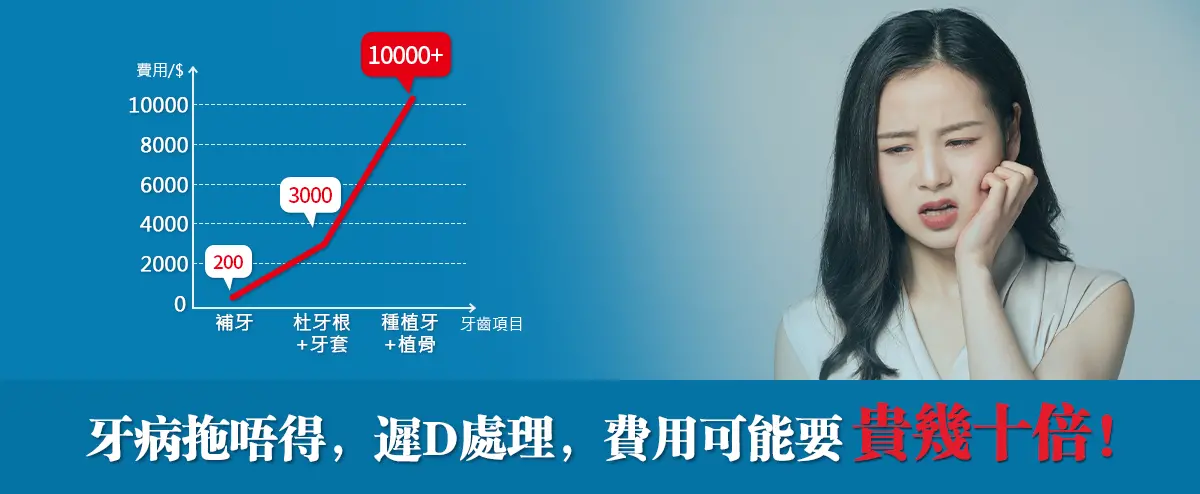 澳門洗牙價錢現況：專業服務背後嘅成本考量