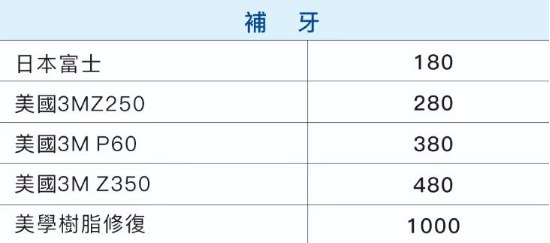 澳門補牙價錢揭秘：牙科治療費用與省錢秘訣