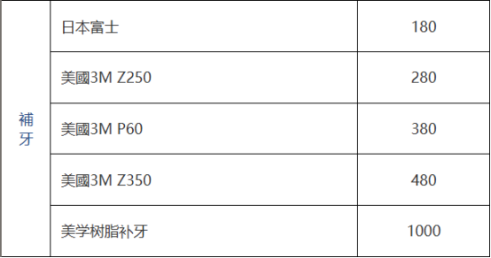 澳門補牙價錢太高？珠海維港口腔為你提供更實惠的選擇