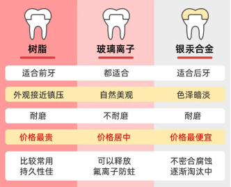 澳門補牙價錢及推薦